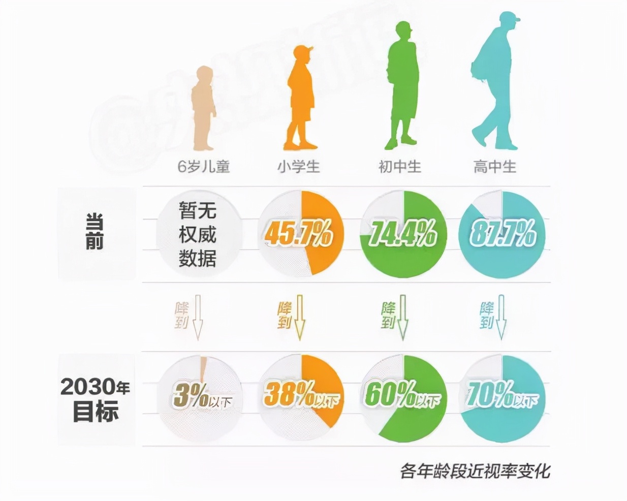 針對(duì)學(xué)生近視問(wèn)題，課桌椅得“對(duì)號(hào)入座”！