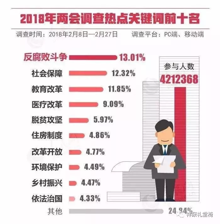 重磅！李克強：發(fā)展公平而有質(zhì)量的教育！ | 兩會現(xiàn)場
