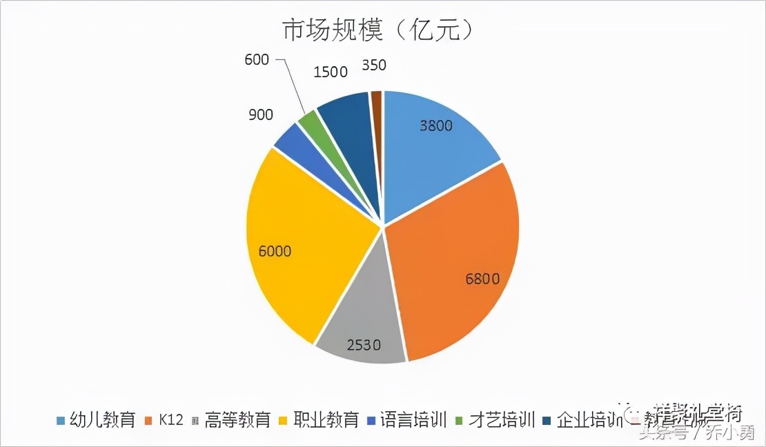 2017年教育行業投資報告，未來教育行業會更加明朗？